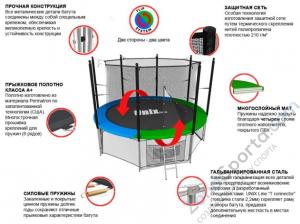 Батут Unix line 8 ft Classic (inside) TRUCL8IN